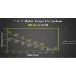 Polaris Predator Outlaw 500 Starter Motor Solenoid Kit