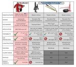 BeadBuster XB-450i Universal Bead Breaker Tool