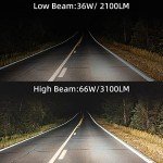 LED Headlight Kit with Turn Signals for ATVs