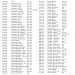 Tusk Ball Joint Tool for Polaris RZR XP 1000