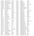 Tusk Ball Joint Tool for Polaris RZR XP 1000