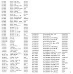 Tusk Ball Joint Tool for Polaris RZR XP 1000