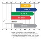 Kawasaki SAE 10W-40 Engine Oil & Fuel Treatment