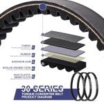 3-Pack Go Kart Drive Belts for Torque Converters