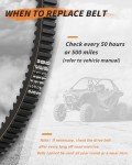 Heavy Duty Drive Belt for Polaris RZR & Ranger