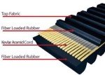 MMG Kevlar V-Belt for 125cc 150cc ATVs
