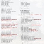 JAVIK Front Prop Shaft Yoke & U-Joint for Polaris