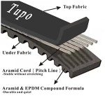 Tupo Premium Aramid Fiber CVT Drive Belt for ATVs