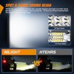 Nilight 50" Slim LED Light Bar for Offroad Vehicles