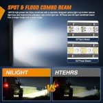 Nilight 20-Inch Slim LED Light Bar for Offroad