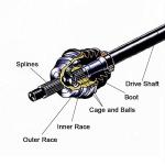 CV Axle Shaft for 1995-2003 Polaris Sportsman