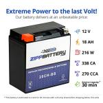 ZIPPBATTERY 12V 270 CCA AGM Battery for ATV