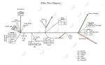 ATV Electric Wiring Harness Kit for Multiple Engines
