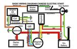 ATV Wiring Harness Kit for Taotao 4 Wheelers