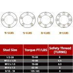 Kessocco 1.5" ATV Wheel Spacers - 4pcs Black