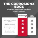 CorrosionX Rust Inhibitor Spray for All Applications