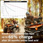 BOSCH BLP20L 12V Lithium Sport Battery 420CA