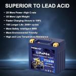 YTX14-BS Lithium ATV and Motorcycle Battery 12V
