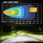 Hillsking 7-Inch Waterproof LED Light Bar