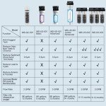 Under Sink Water Filter Reduces Chlorine & Sediment