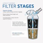 Aquasana Max Flow Filtered Shower Head