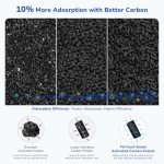 Fil-fresh 200S Replacement Filter for LEVOIT Air Purifiers