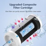 Upgraded Faucet Water Filter with UV Light