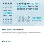 Elkay WaterSentry Lead & Microplastics Filter