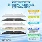 Max Water 5-Stage RO Water Filtration System