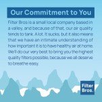 Filter Bros 115115 HEPA Filter for Winix Plasmawave