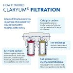 Aquasana Under Sink Water Filter Replacement Cartridges