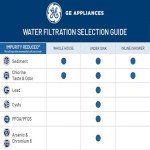 GE FQK2J Under Sink Water Filter Replacement (2-Pack)