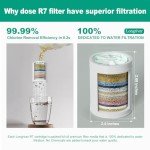 R7 Shower Filter - Remove Chlorine, Softens Water
