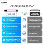 TOKIT UV Reverse Osmosis Water Filter, U2 Pro Alkaline Mineral Under Sink Water Filter System, Tankless RO Filtration, 600 GPD High Flow, NSF/ANSI 58, 2:1 Pure to Drain, Reduce TDS, 2 Way Faucet