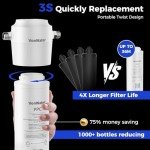 VonWater WK18 Under Sink Water Filter System