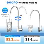 VonWater V1 Tankless Reverse Osmosis Water Filter