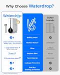 Waterdrop Reverse Osmosis System, Instant Hot Water Dispenser, 600 GPD, Reduce PFAS, Tankless, 2:1 Pure to Drain, Under Sink, TDS Reduction, Smart LED Faucet, Hot and Cold Water Dispenser Faucet