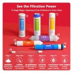 Express Water Reverse Osmosis UV Water Filter System