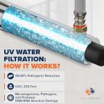 55W UV Water Purification System for Home Use