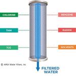 APEX EXPRT MR-2050 Dual Countertop Water Filter