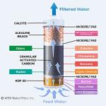 APEX EXPRT MR-2050 Dual Countertop Water Filter