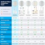 SpiroPure 5 Micron Polypropylene Water Filter Cartridges