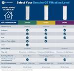 GE Whole House Water Filter System with Leak Detection