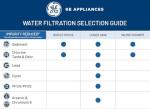 GE Whole House Water Filter System with Leak Detection