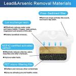 Anmumu Replacement Filter for Mavea & LEVOIT (3 Pack)