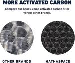HATHASPACE HSP001 True HEPA Filter Replacement