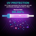 SimPure Q3-600 UV Reverse Osmosis Water Filter