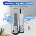 VORTOPT Countertop Water Filter System for Clean Water