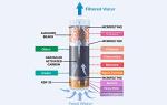 Oceanic Alkaline Filter Cartridge for Water Systems