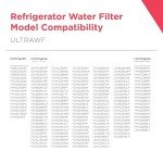 Frigidaire ULTRAWF PureSource Ultra Water and Ice Refrigerator Filter, Original, 1 Count